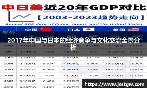 2017年中国与日本的经济竞争与文化交流全景分析